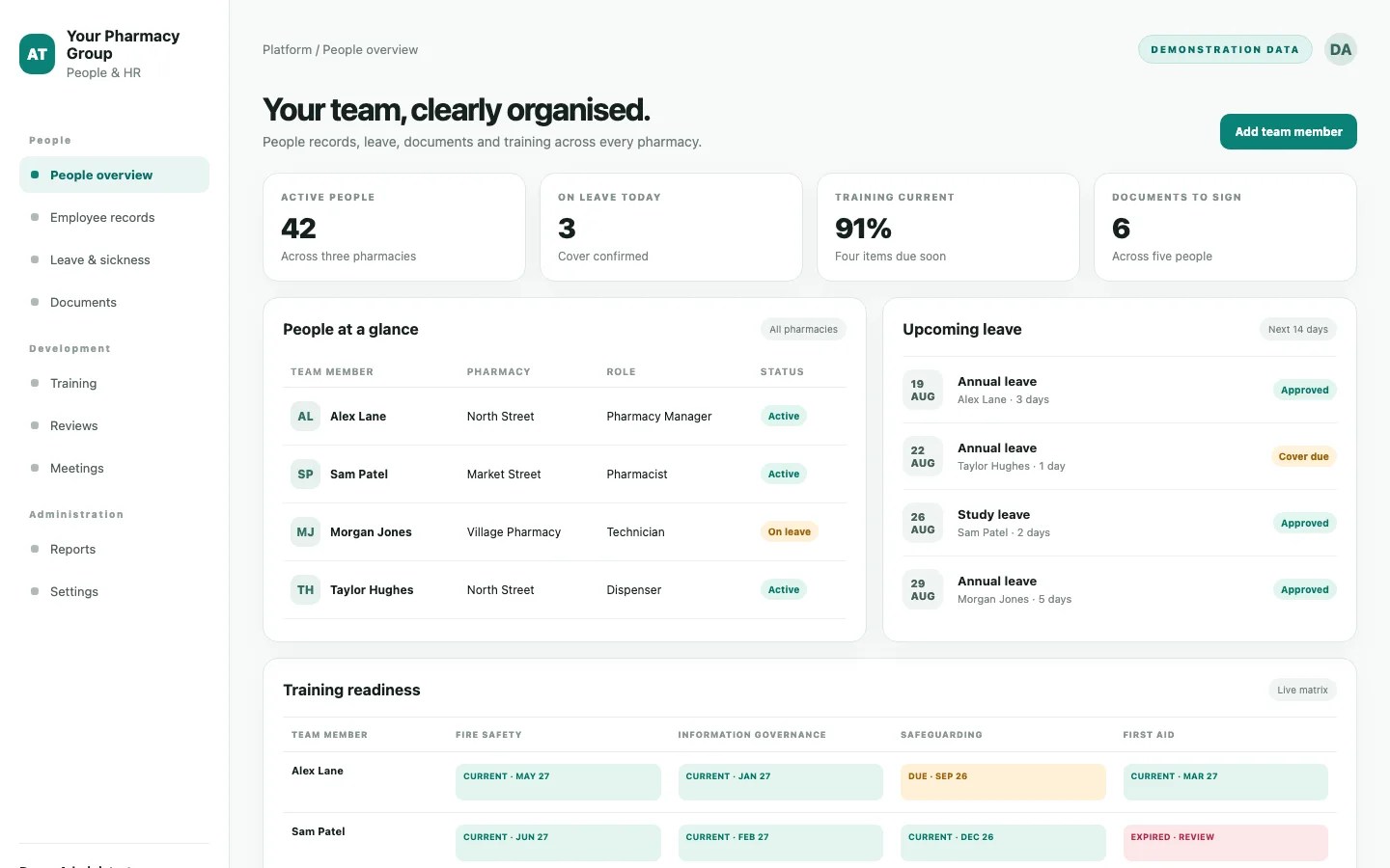 Anonymised demonstration of the All-in-One Pharmacy Platform people and training dashboard